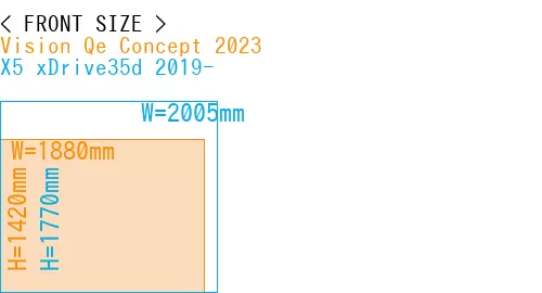 #Vision Qe Concept 2023 + X5 xDrive35d 2019-